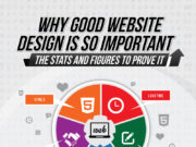 importance-of-good-web-design-info