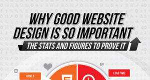 importance-of-good-web-design-info
