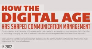 digital_age_communication_mgmt