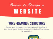 Infographic-Basics-to-Design-A-Website