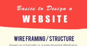 Infographic-Basics-to-Design-A-Website