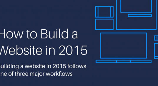 How-To-Build-A-Website-In-2015-featured