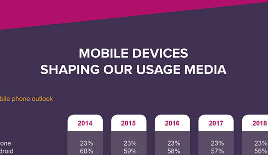 smartphone_using_featured