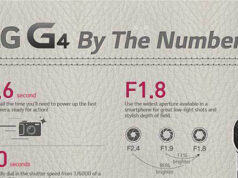 LG-G4-infografika-featured