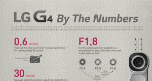 LG-G4-infografika-featured