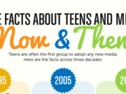 True-Facts-About-Teens-And-Media-Featured