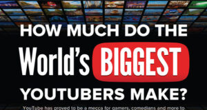 Worlds-Biggest-YouTubers-featured