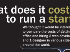 cost-to-run-startup-featured