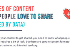 How-to-create-content-that-people-will-share-featured