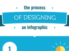 Process-of-designing-an-Infographic-featured