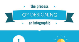 Process-of-designing-an-Infographic-featured