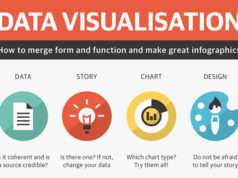 data-visualization-tips-featured