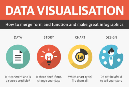data-visualization-tips-featured