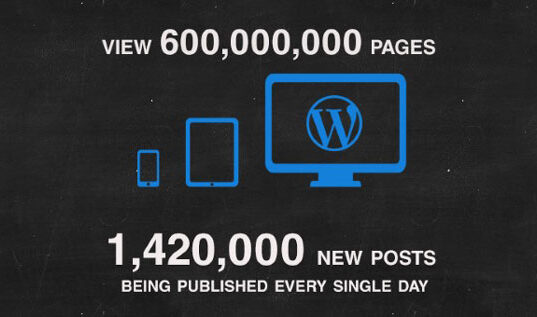 infographic-wordpress-stats-2015-featured
