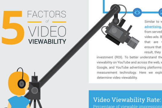 5-factors-of-video-viewability-featured