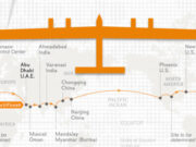 Sunkalp-Solar-Impulse-infographic-featured