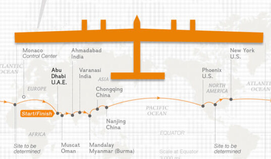 Sunkalp-Solar-Impulse-infographic-featured