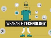 Wearable Technology Cover
