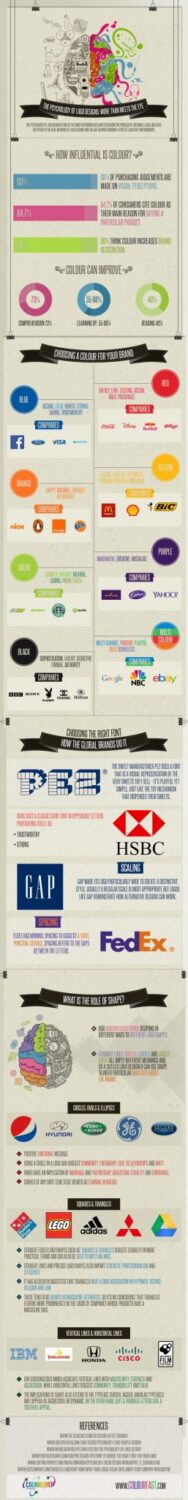 What the Color of Logo Says About Your Company