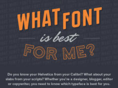 Which-Typeface-is-Best-For-You-featured