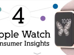apple-watch-consumer-insights