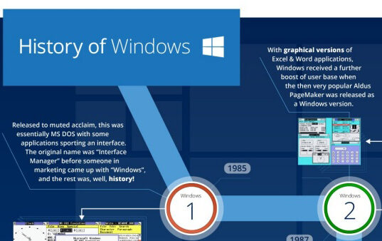 History-of-Microsoft-Windows-featured