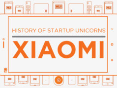 History-of-Unicorn-Xiaomi-featured