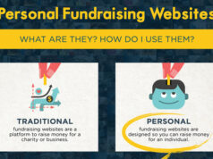Personal-Fundraising-Websites-Infographic-featured