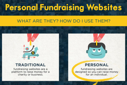 Personal-Fundraising-Websites-Infographic-featured