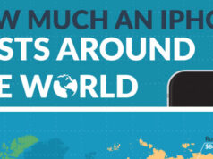 cost-of-iphone-around-world-featured