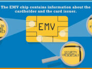 emv-technology-credit-cards-safer-featured