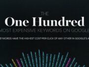 most-expensive-keywords-infographic-featured