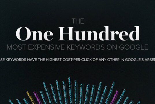 most-expensive-keywords-infographic-featured