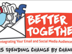 email-marketing-and-social-media-marketing-featured