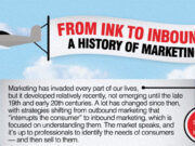 history_of_marketing_featured