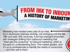 history_of_marketing_featured