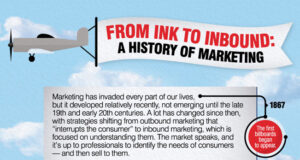 history_of_marketing_featured