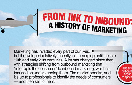 history_of_marketing_featured