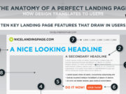 anatomy-perfect-landing-page-infographic-featured