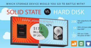infographic-ssd-vs-hdd-which-should-you-choose-1-638-featured