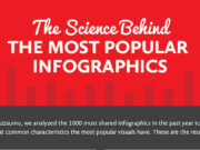 science-behind-infographics-featured