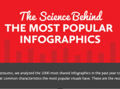 science-behind-infographics-featured