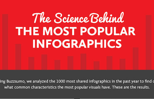 science-behind-infographics-featured