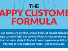 How-to-make-customers-happy-featured