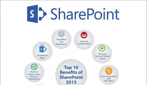 top-10-benefits-of-sharepoint-2013-infographic-featured