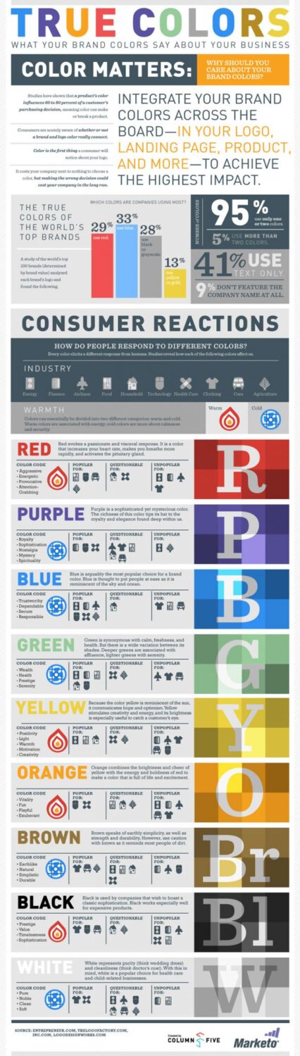 what branding colors say about your company