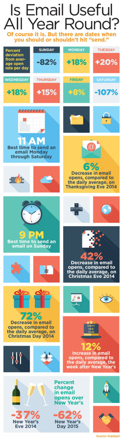 email marketing during holidays infographic
