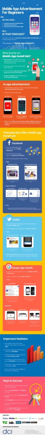 mobile app advertisement infographic preview