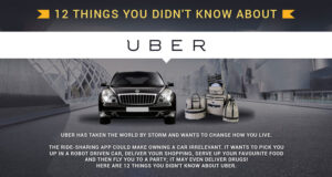 UBER infographic featured
