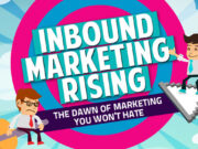 inbound marketing rising featured
